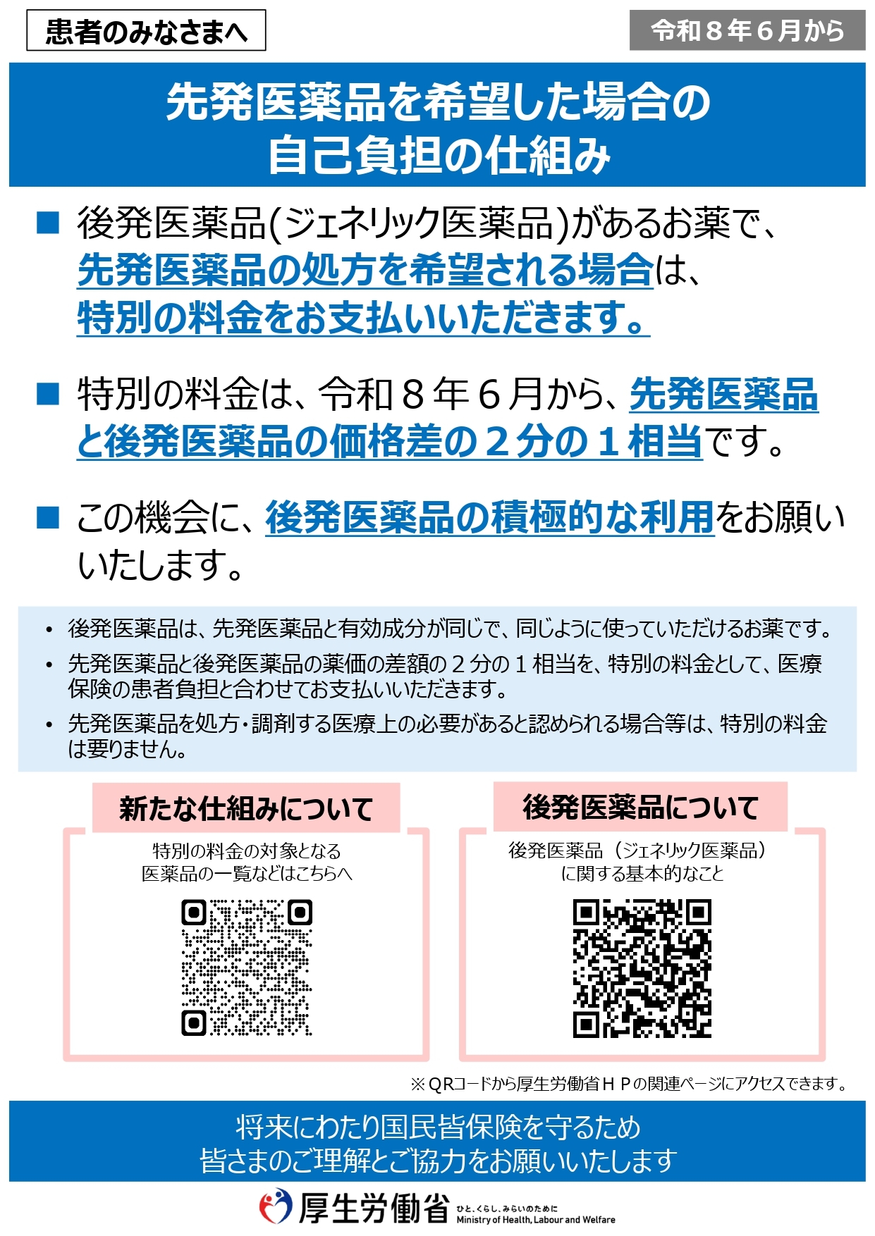医薬品自己負担1