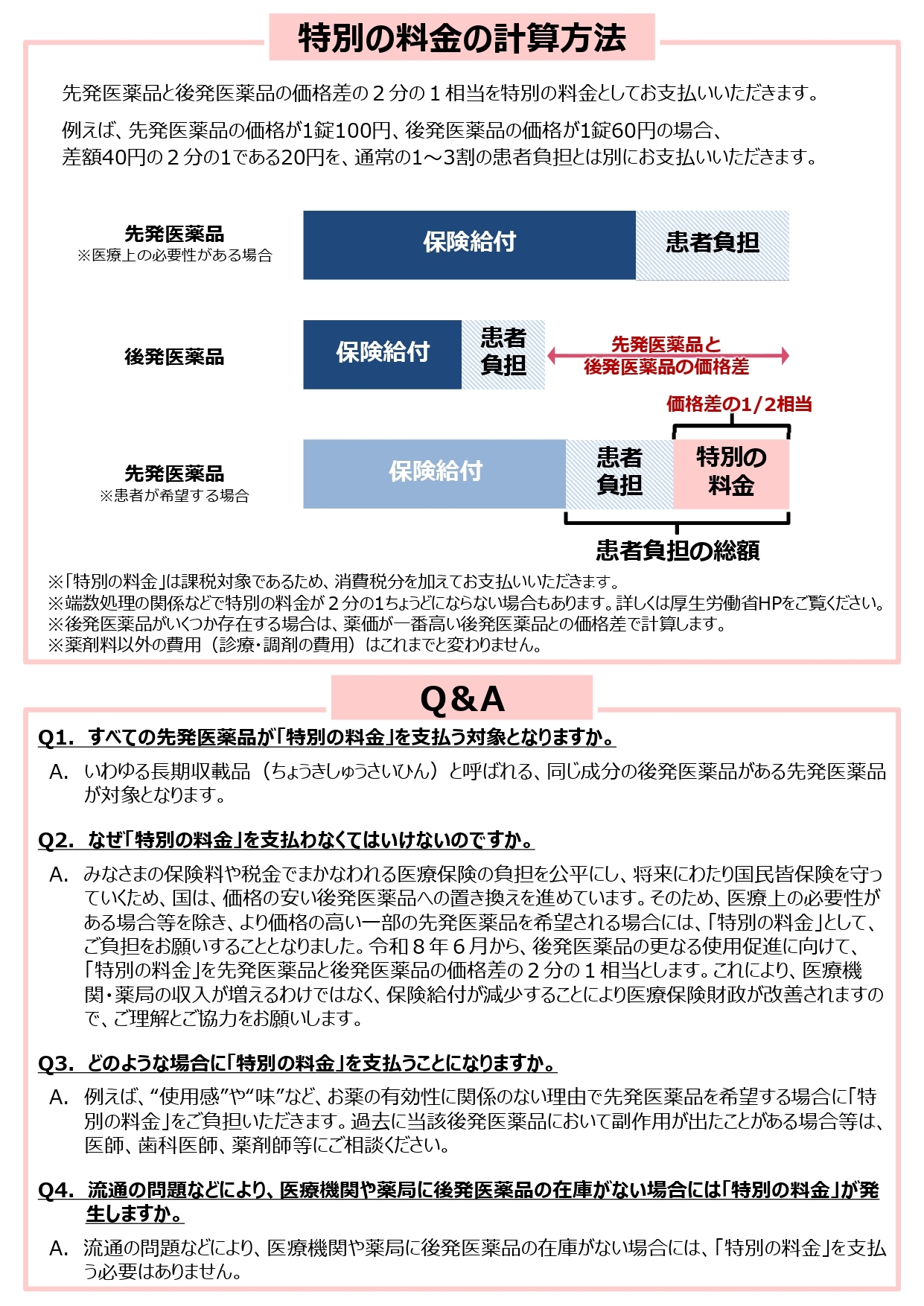 医薬品自己負担2